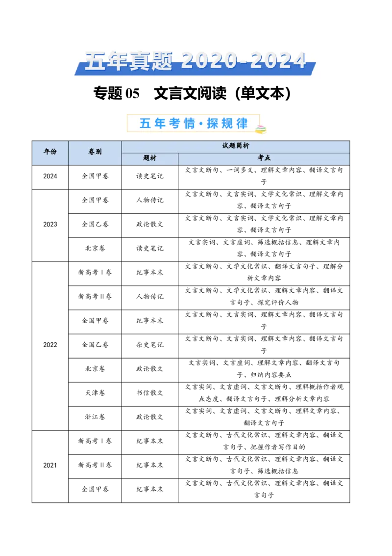 专题05文言文阅读（单文本）（教师卷）_近10年高考真题汇编（必刷）_十年（2014-2024）高考语文真题分项汇编（全国通用）_五年（2020-2024）高考语文真题分类汇编（全国通用）（新增）