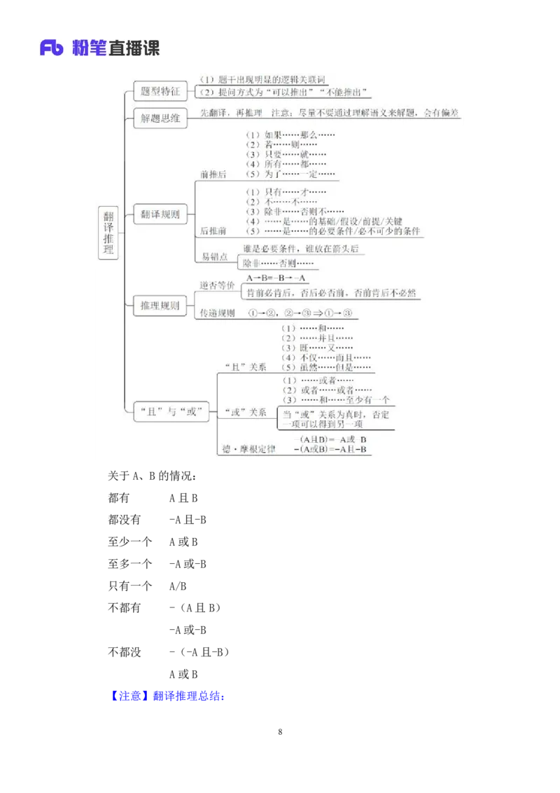 判断助教笔记8(1)_2026考公资料_（10）粉笔_2026年国考980系统班FB_3.精讲讲练（55节）_7.判断-程永乐、徐来_助教笔记