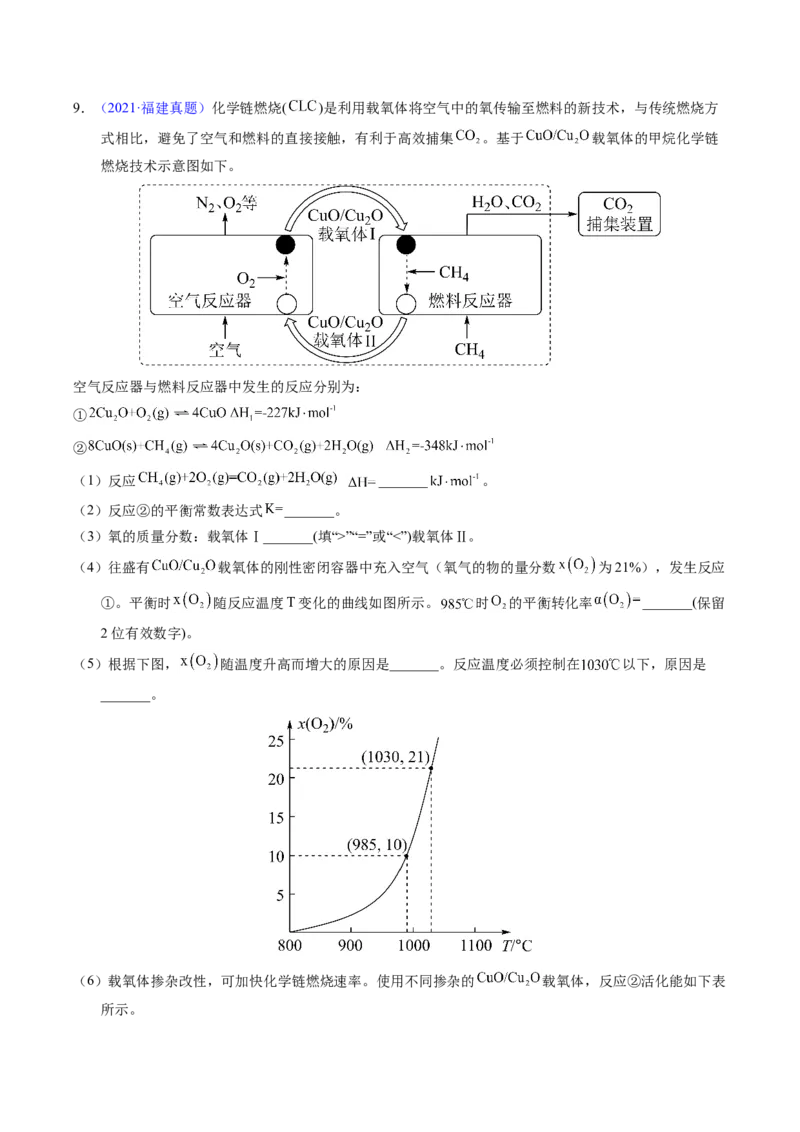 专题64原理综合题&mdash;&mdash;反应热+化学平衡（原卷卷）_近10年高考真题汇编（必刷）_十年（2014-2024）高考化学真题分项汇编（全国通用）