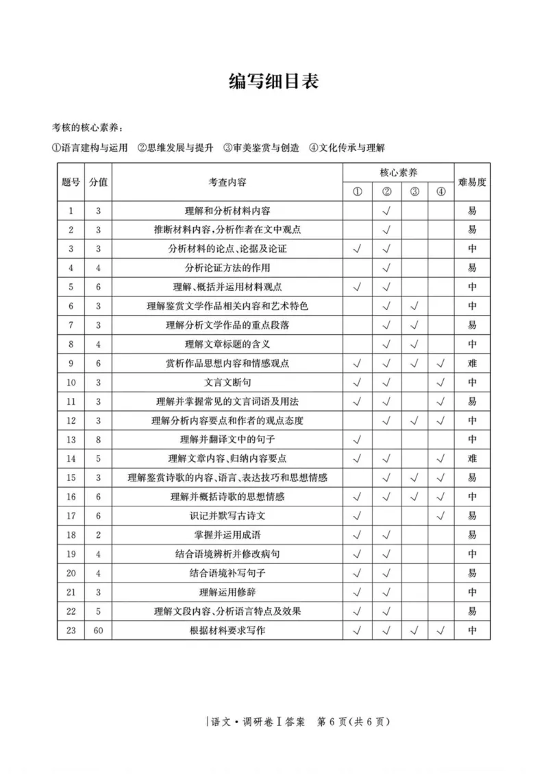 河北省2025年普通高中学业水平选择性考试&middot;调研卷I语文+答案_2025年3月_250316河北省2025年普通高中学业水平选择性考试&middot;调研卷I