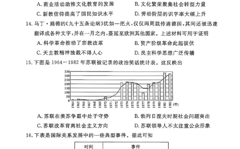 河南省部分学校2024-2025学年高三下学期5月联考历史试题_2025年5月_0521河北省金科大联考2025届高三下学期5月份质量检测