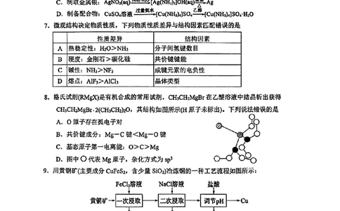 山东省淄博市、滨州市2025届高三模拟考试化学_2025年5月_0501山东省淄博市、滨州市2025届高三模拟考试（淄博、滨州一模）（全科）_山东省淄博市、滨州市2025届高三模拟考试化学