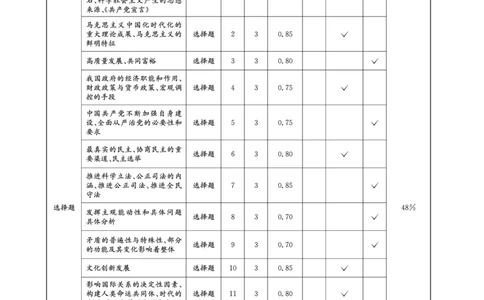 成都石室中学2024-2025学年度下期高2025届适应性考试（一)政治答案_2025年5月_250523四川省成都石室中学2024-2025学年度下期高2025届适应性考试（一）（全科）