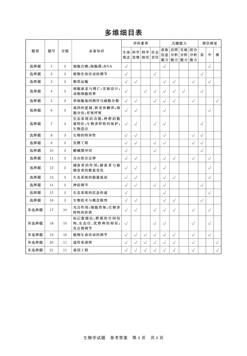 生物试题卷答案_2025年9月_250906河南省新未来2025-2026学年高三年级上学期9月份联合测评（全科）_河南省新未来2025-2026学年高三年级上学期9月份联合测评生物
