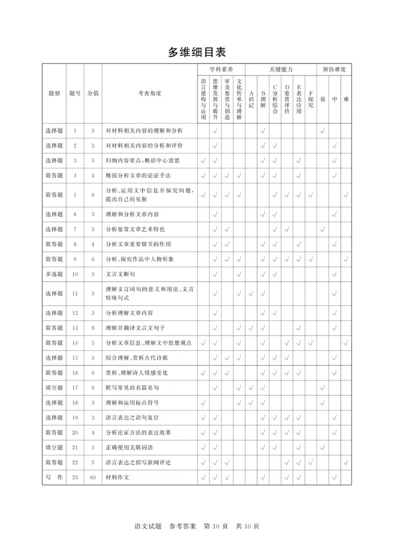 河南省新未来2025-2026学年高三上学期11月大联考语文试题答案_2025年11月_251124河南省新未来大联考2026届高三上学期11月联合测评