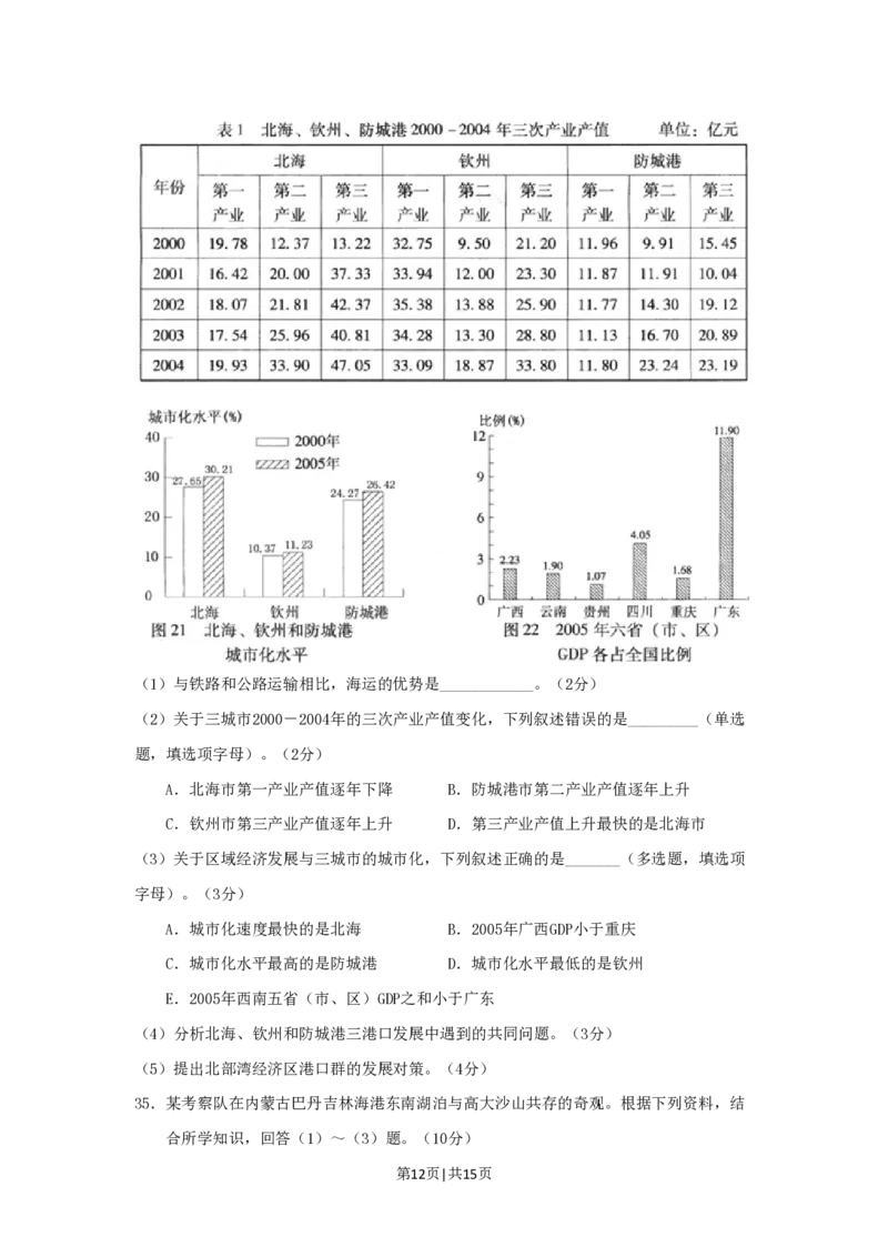 2009年高考地理试卷（广东）（空白卷）_地理历年高考真题_新&middot;PDF版2008-2025&middot;高考地理真题_地理（按年份分类）2008-2025_2009&middot;地理高考真题