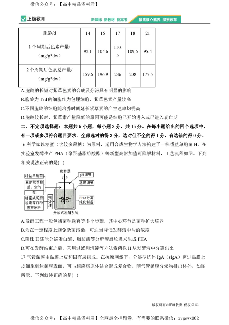 2024届明日之星高考生物精英模拟卷山东版_2024高考押题卷_72024正确教育全系列_2024明日之星全系列_（新高考）2024《明日之星&middot;高考精英模拟卷》（九科全）各一套