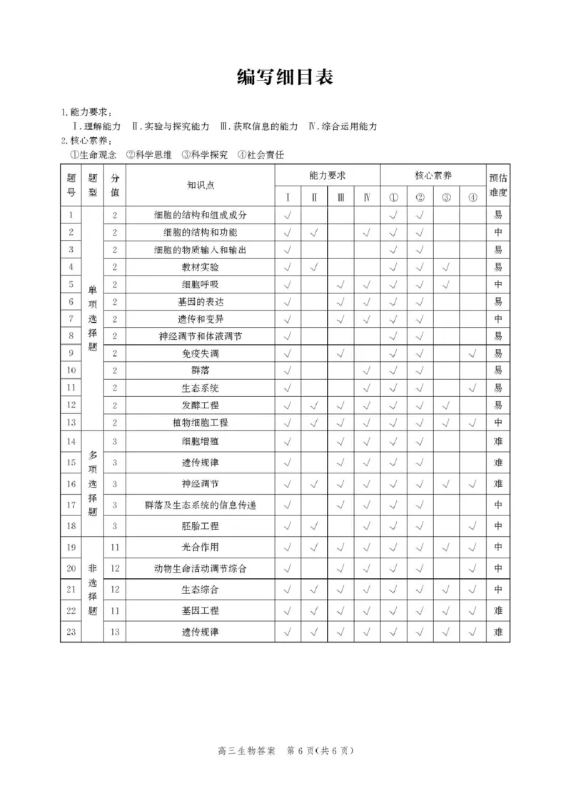 河北省邯郸市2025届高三第二次调研生物试卷答案_2025年1月_250109河北省邯郸市2025届高三上学期第二次调研监测_河北省邯郸市2025届高三第二次调研生物