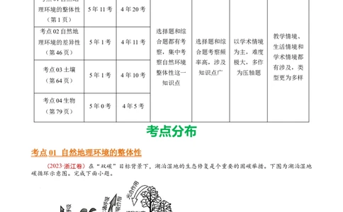 专题07自然地理环境的整体性和差异性-十年（2014-2023）高考地理真题分项汇编（解析卷）_近10年高考真题汇编（必刷）_十年（2014-2024）高考地理真题分项汇编（全国通用）