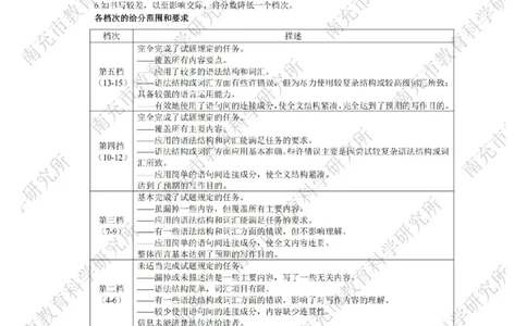 英语答案_2025年4月_250409四川省南充市高2025届高考适应性考试（南充三诊）（全科）_四川省南充市高2025届高考适应性考试（三诊）英语