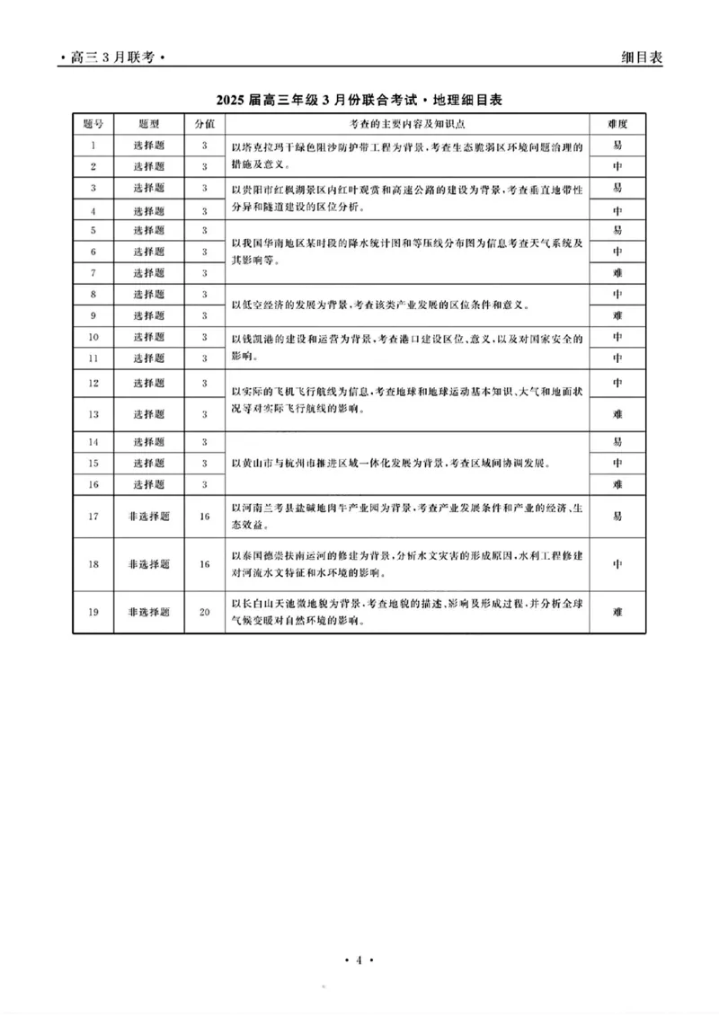 点石联考地理答案_2025年3月_250304辽宁省点石联考2025届高三年级3月份联合考试_辽宁省点石联考2025届高三年级3月份联合考试地理试题（含答案）
