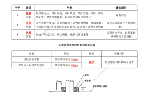 2026二级建造师《机电工程管理与实务》蓝皮书-图文考点总结_2026二建全科_2026二级建造师（持续更新）看这里_2026二建机电SVIP_01-精华文档✿电子教材✿历年真题