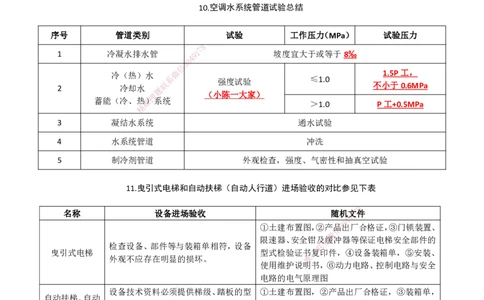 2026二级建造师《机电工程管理与实务》蓝皮书-图文考点总结_2026二建全科_2026二级建造师（持续更新）看这里_2026二建机电SVIP_01-精华文档✿电子教材✿历年真题