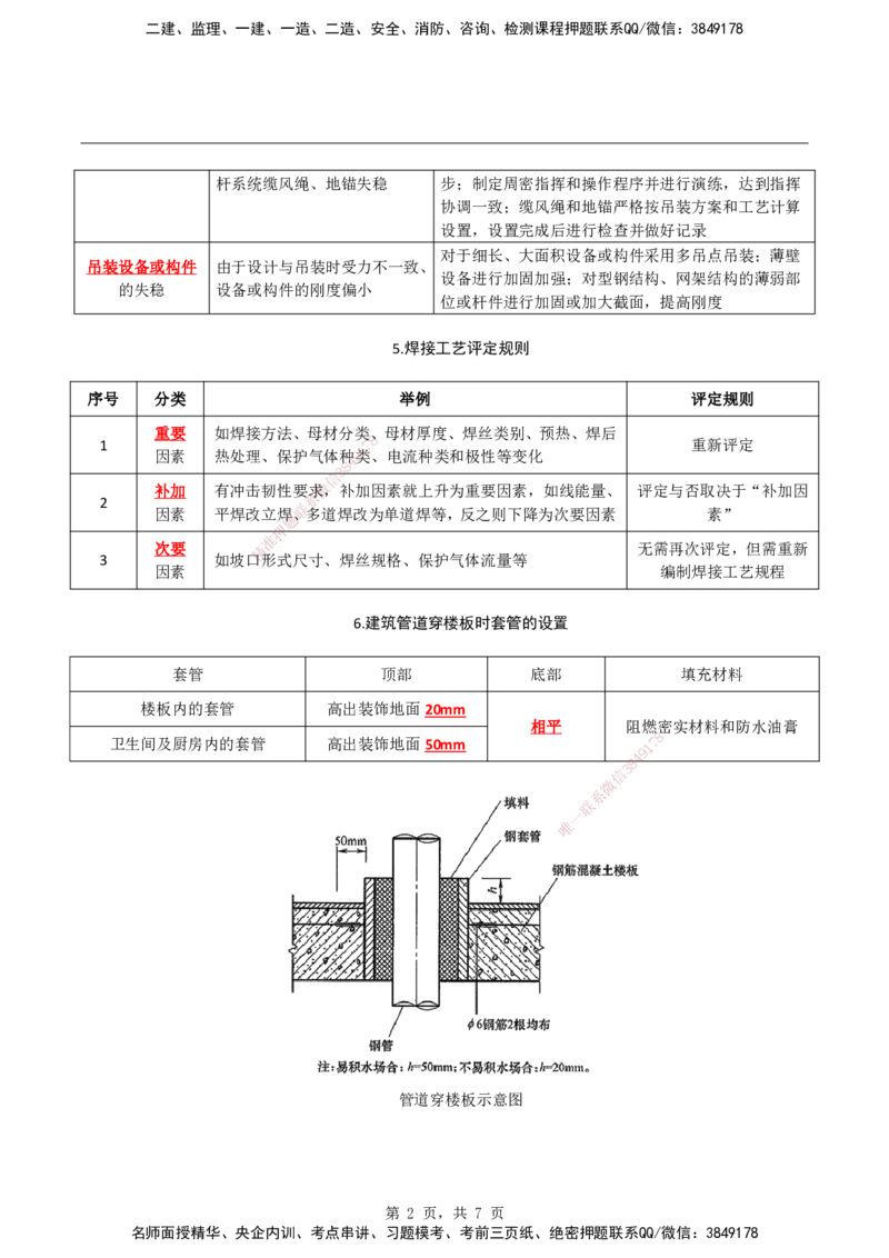 2026二级建造师《机电工程管理与实务》蓝皮书-图文考点总结_2026二建全科_2026二级建造师（持续更新）看这里_2026二建机电SVIP_01-精华文档✿电子教材✿历年真题