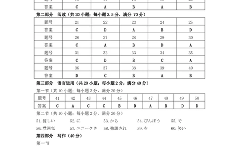 山西省思而行2025年3月高考适应性测试日语答案_2025年3月_250314山西省思而行2025年3月高考适应性测试（山西一模）（全科）_山西省思而行2025年3月高考适应性测试日语