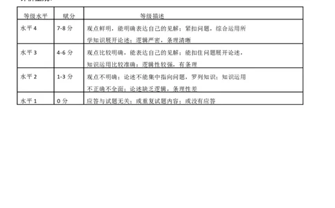 山东名校联盟2025年4月高考模拟考试高三政治试题_2025年4月_250421山东名校考试联盟2025届高三4月高考模拟考试_2025届山东省名校考试联盟高三下学期第二次模拟考试政治试题