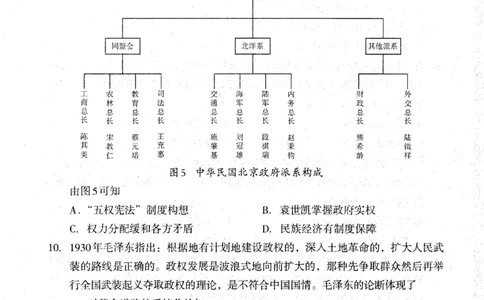 四川省巴中市普通高中2023级&ldquo;零诊&rdquo;考试历史_2025年9月_250919四川省巴中市普通高中2023级&ldquo;零诊&rdquo;考试（巴中零诊）_四川省巴中市普通高中2023级&ldquo;零诊&rdquo;考试历史