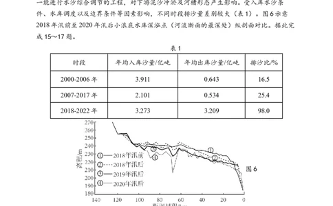 江苏省扬州中学2024-2025学年高三下学期2月月考地理试题+答案_2025年2月_250225江苏省扬州中学2024-2025学年高三下学期2月月考
