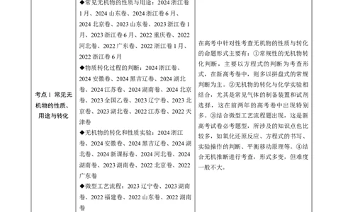 专题04常见无机物的性质、用途与转化-三年（2022-2024）高考化学真题分类汇编（全国通用）（教师卷）_近10年高考真题汇编（必刷）_十年（2014-2024）高考化学真题分项汇编（全国通用）