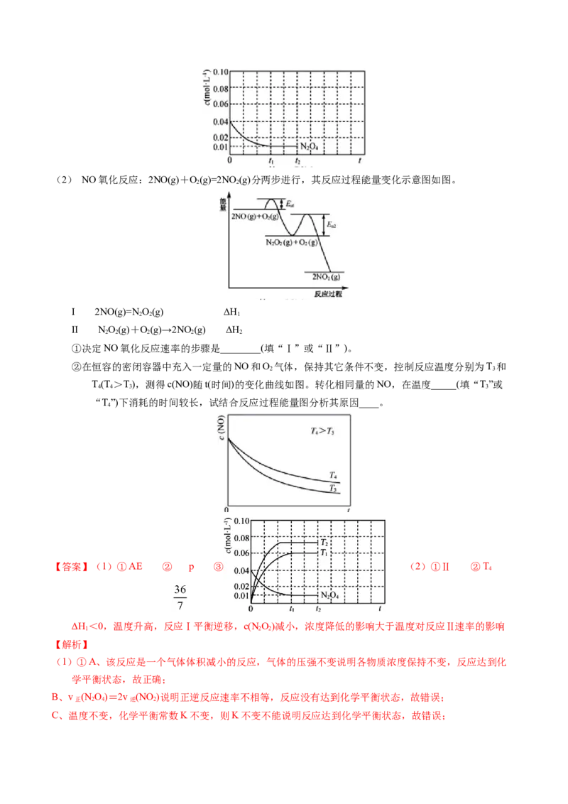 专题57化学反应速率与平衡综合问题（解析卷）_近10年高考真题汇编（必刷）_十年（2014-2024）高考化学真题分项汇编（全国通用）_十年（2014-2023）高考化学真题分项汇编（全国通用）