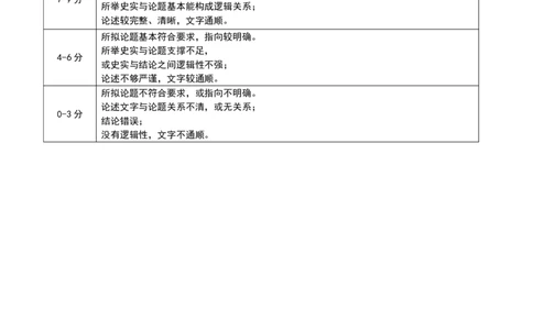 点石联考2025-2026学年度上学期高三年级9月份联合考试历史答案_2025年9月_250907点石联考2025-2026学年度上学期高三年级9月份联合考试（全科）