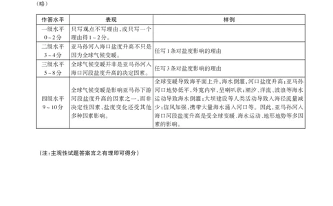 山西省思而行2025年3月高考适应性测试地理答案_2025年3月_250314山西省思而行2025年3月高考适应性测试（山西一模）（全科）_山西省思而行2025年3月高考适应性测试地理