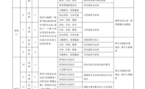 语文-安徽高三年级十月调研考试命题报告_2025年10月_251018安徽天一大联考豫皖联考2026届高三上学期十月调研考试（全科）_安徽高三年级十月调研考试答案