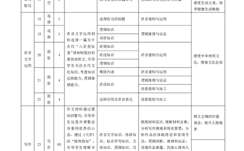 语文-安徽高三年级十月调研考试命题报告_2025年10月_251018安徽天一大联考豫皖联考2026届高三上学期十月调研考试（全科）_安徽高三年级十月调研考试答案