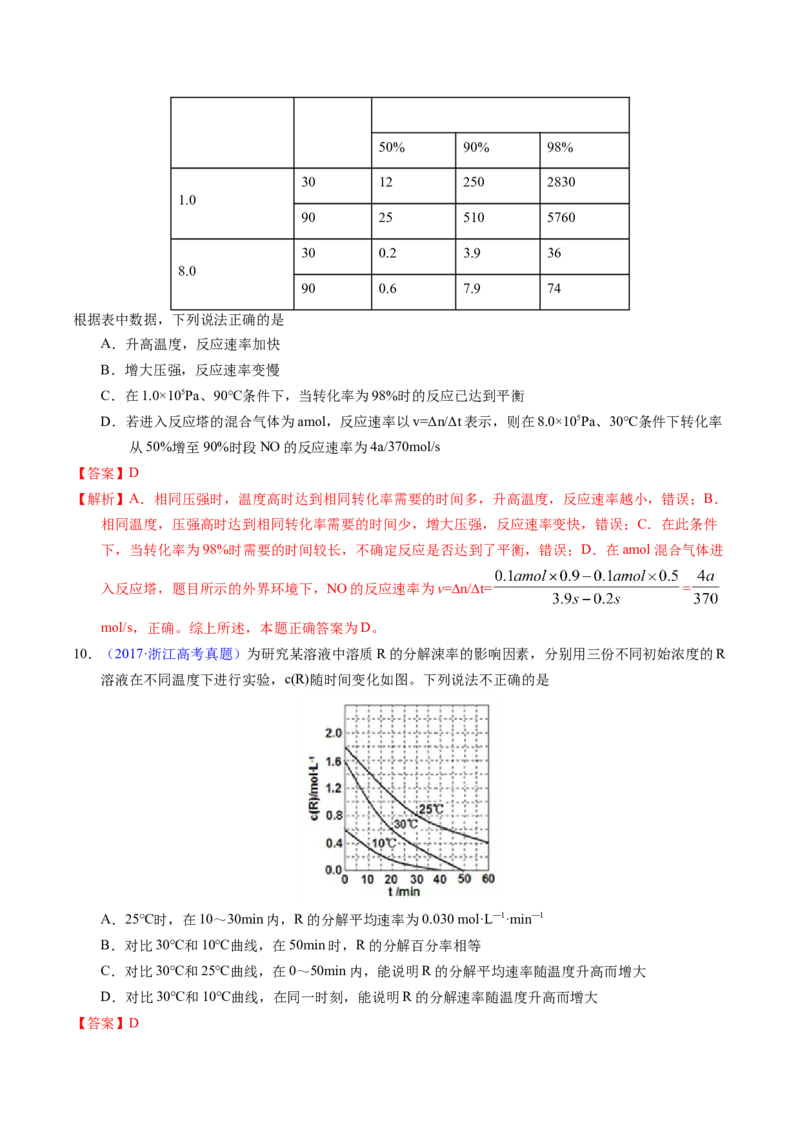 专题52化学反应速率（解析卷）_近10年高考真题汇编（必刷）_十年（2014-2024）高考化学真题分项汇编（全国通用）_十年（2014-2023）高考化学真题分项汇编（全国通用）