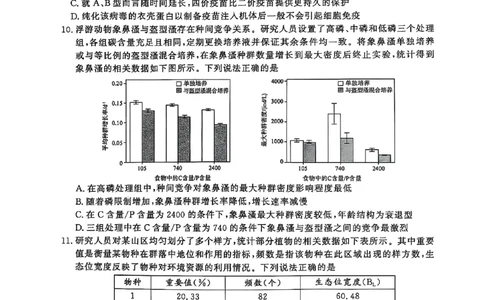 生物试题_2025年5月_2505172025届山东省济南市高三下学期二模考试（全科）_2025届山东省济南市高三下学期二模考试生物