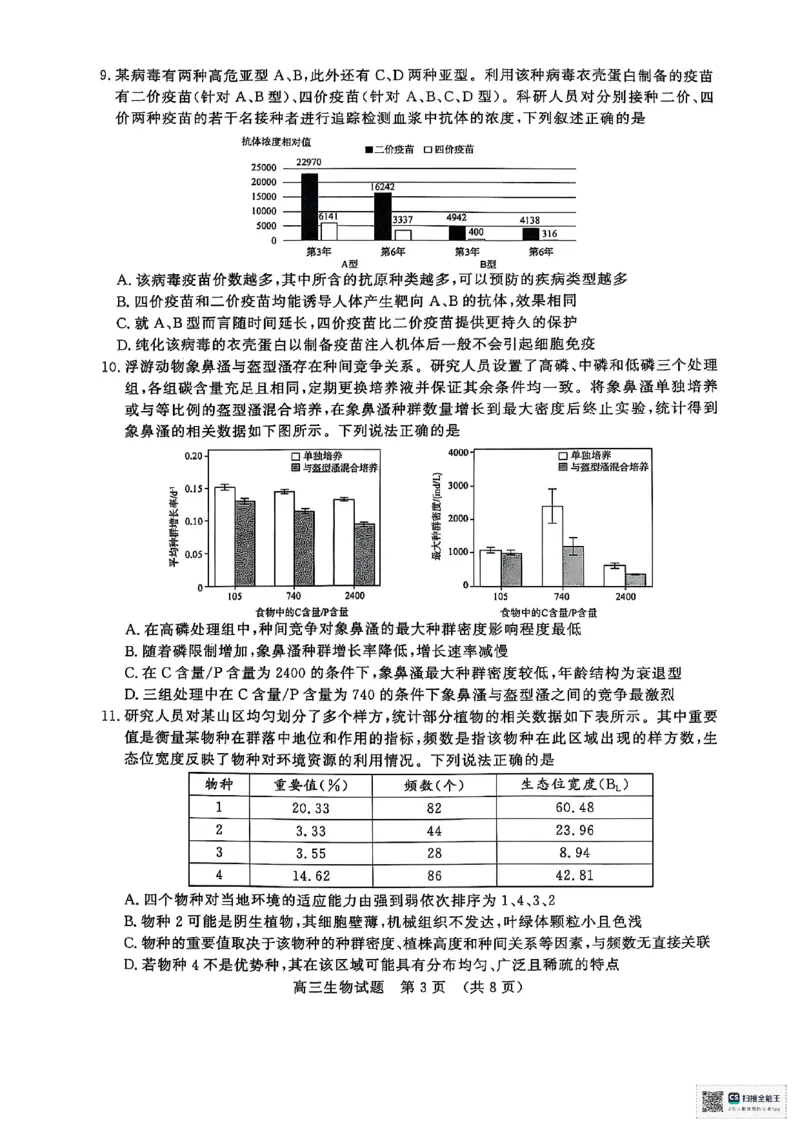 生物试题_2025年5月_2505172025届山东省济南市高三下学期二模考试（全科）_2025届山东省济南市高三下学期二模考试生物
