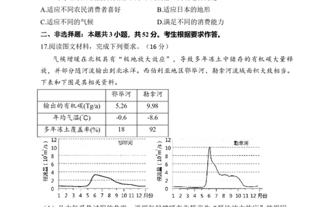 2023届新高考地理金榜猜题卷河北专版_2023高考押题卷_正确教育金榜猜题卷_（新高考）正确教育丨金榜猜题卷_新高考地理