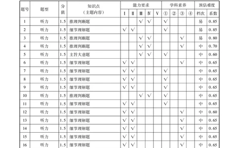 甘肃省衡水金卷&middot;先享题&middot;信息卷2025届高三模拟试题（五）英语答案_2025年5月_0522衡水金卷&middot;先享题&middot;信息卷2025届高三模拟试题（五）