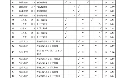 甘肃省衡水金卷&middot;先享题&middot;信息卷2025届高三模拟试题（五）英语答案_2025年5月_0522衡水金卷&middot;先享题&middot;信息卷2025届高三模拟试题（五）