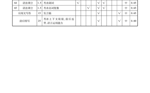 甘肃省衡水金卷&middot;先享题&middot;信息卷2025届高三模拟试题（五）英语答案_2025年5月_0522衡水金卷&middot;先享题&middot;信息卷2025届高三模拟试题（五）