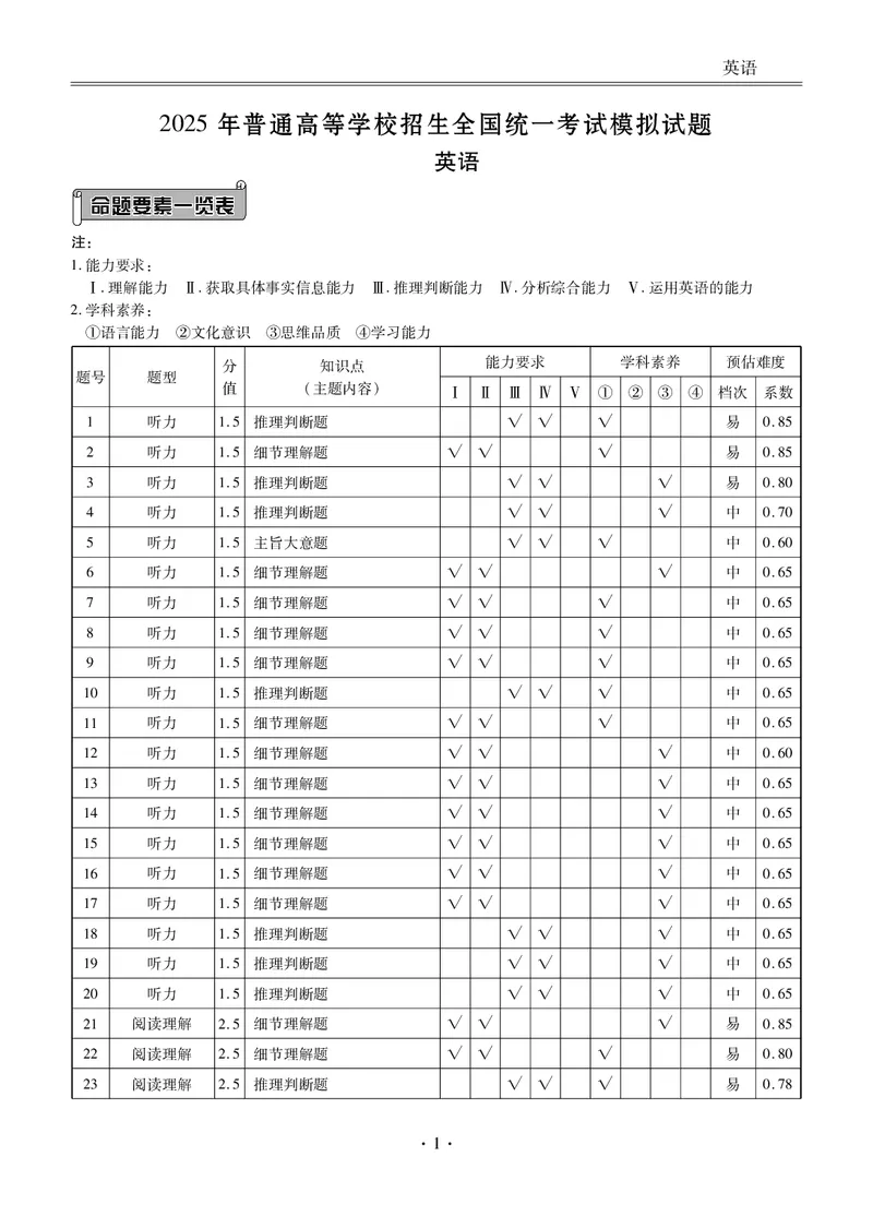 甘肃省衡水金卷&middot;先享题&middot;信息卷2025届高三模拟试题（五）英语答案_2025年5月_0522衡水金卷&middot;先享题&middot;信息卷2025届高三模拟试题（五）