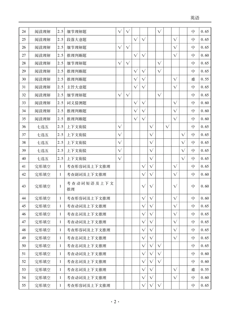 甘肃省衡水金卷&middot;先享题&middot;信息卷2025届高三模拟试题（五）英语答案_2025年5月_0522衡水金卷&middot;先享题&middot;信息卷2025届高三模拟试题（五）