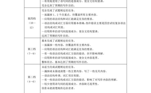 辽宁省七校协作体2024-2025学年度（下）3月高三联考英语答案_2025年3月_250309辽宁省七校协作体2024-2025学年度（下）3月高三联考（全科）