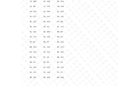 1位小数+1位小数第1-20篇答案_编码0121-6年级数学口算计算_口算题（适合4年级）_小数-加法（160篇）_（小数）1位小数+1位小数（100篇）