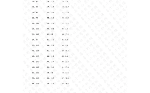 1位小数+1位小数第1-20篇答案_编码0121-6年级数学口算计算_口算题（适合4年级）_小数-加法（160篇）_（小数）1位小数+1位小数（100篇）