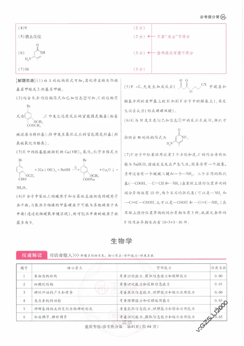 2024年王后雄高考押题预测卷重庆物化生政史地答案_2024高考押题卷_22024王hou雄_王后雄高考押题预测卷（重庆，甘肃，湖北，广东，海南，辽宁）_答案