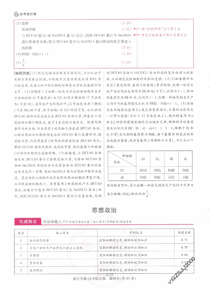 2024年王后雄高考押题预测卷重庆物化生政史地答案_2024高考押题卷_22024王hou雄_王后雄高考押题预测卷（重庆，甘肃，湖北，广东，海南，辽宁）_答案