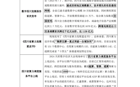 四川时政-12月_2026考公资料_（10）粉笔_2026年国考980系统班FB_2026国考系统班资料汇总_时政汇总_各省12月份时政_四川