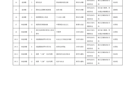 思想政治-安徽高三年级十月调研考试命题报告_2025年10月_251018安徽天一大联考豫皖联考2026届高三上学期十月调研考试（全科）_安徽高三年级十月调研考试答案
