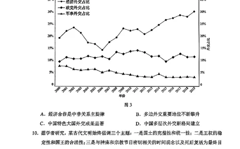 山东省菏泽市2025年高三二模考试历史_2025年5月_250511山东省菏泽市2025年高三二模考试（菏泽二模）（全科）