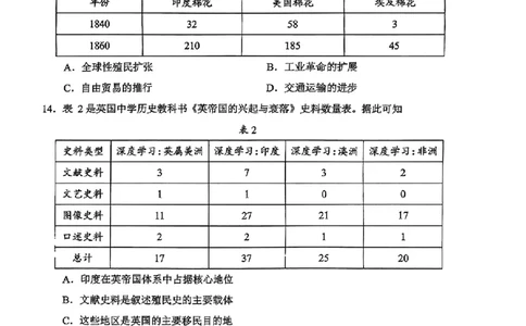 山东省菏泽市2025年高三二模考试历史_2025年5月_250511山东省菏泽市2025年高三二模考试（菏泽二模）（全科）