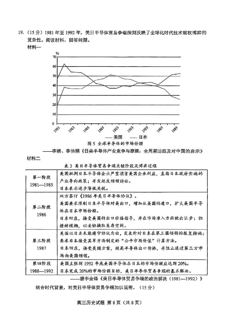 山东省菏泽市2025年高三二模考试历史_2025年5月_250511山东省菏泽市2025年高三二模考试（菏泽二模）（全科）
