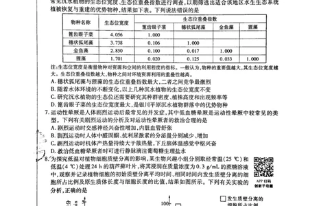 2024天星押题密卷《生物B卷》_2024高考押题卷_12024天星全系列_黑龙江版_生物