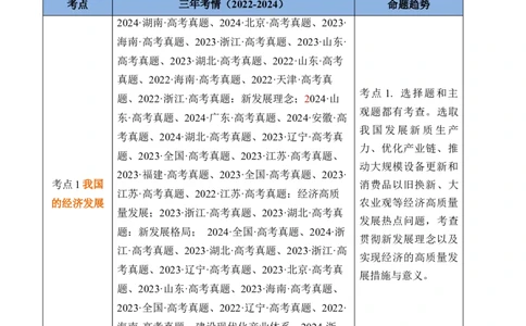专题03经济发展与社会进步-三年（2022-2024）高考政治真题分类汇编（教师卷）_近10年高考真题汇编（必刷）_十年（2014-2024）高考政治真题分项汇编（全国通用）