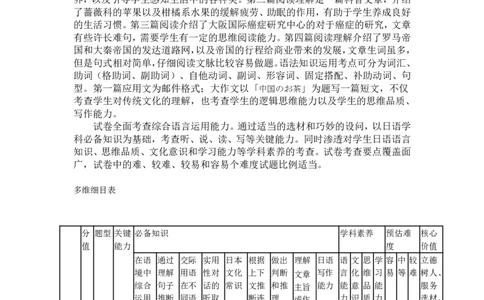 皖豫名校联盟2024-2025学年高三4月份检测日语命题报告_2025年4月_250423安徽省天一大联考皖豫名校联盟2024-2025学年高三4月份检测（全科）_皖豫名校联盟2024-2025学年高三4月份检测日语